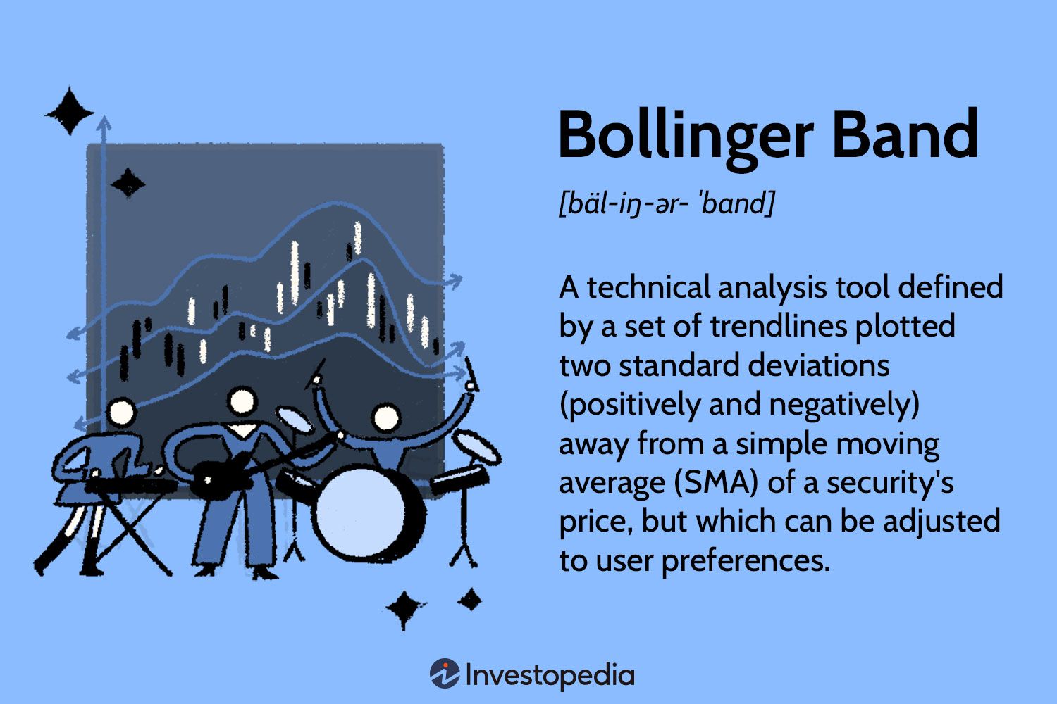 Bollinger Band