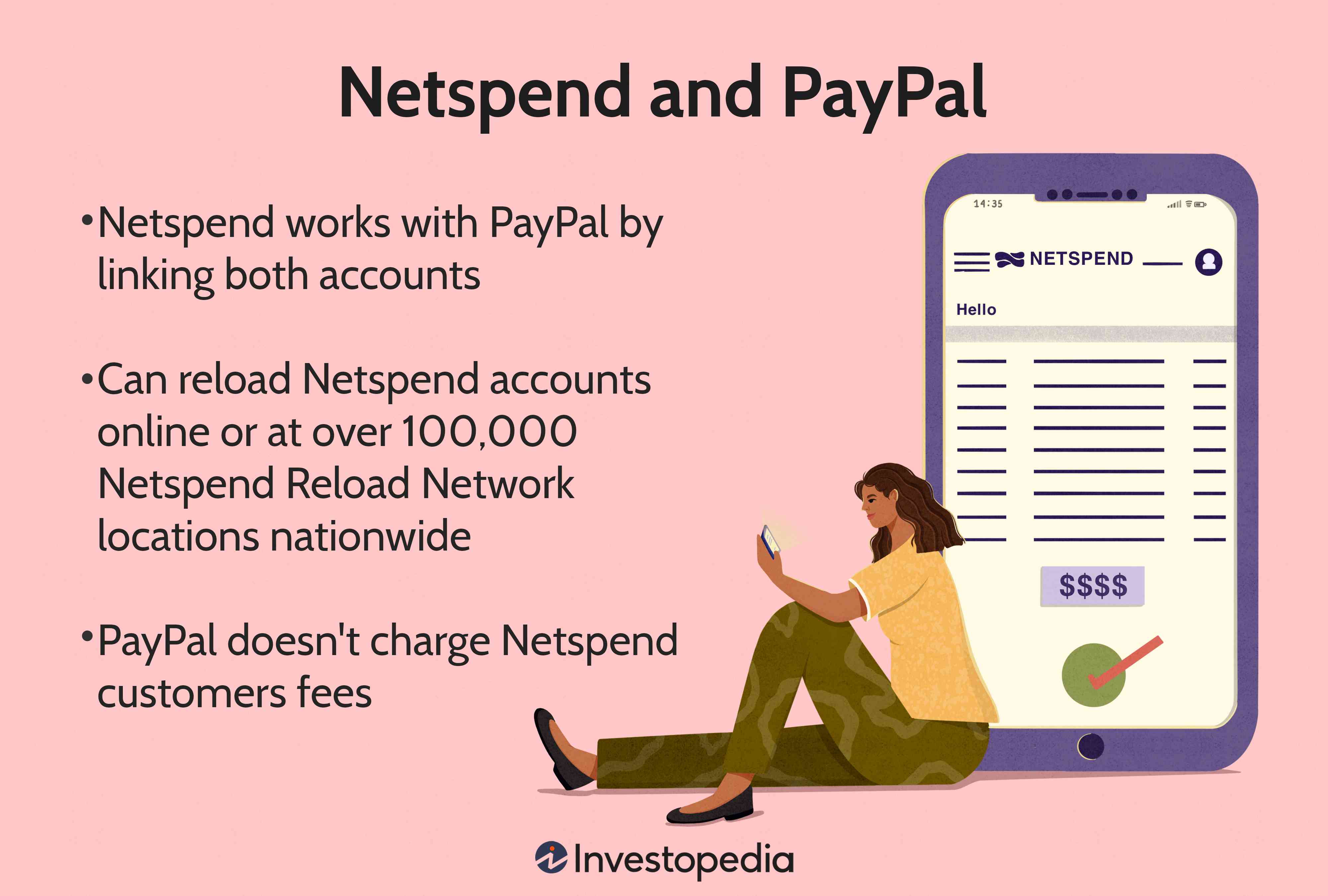 Netspend and PayPal