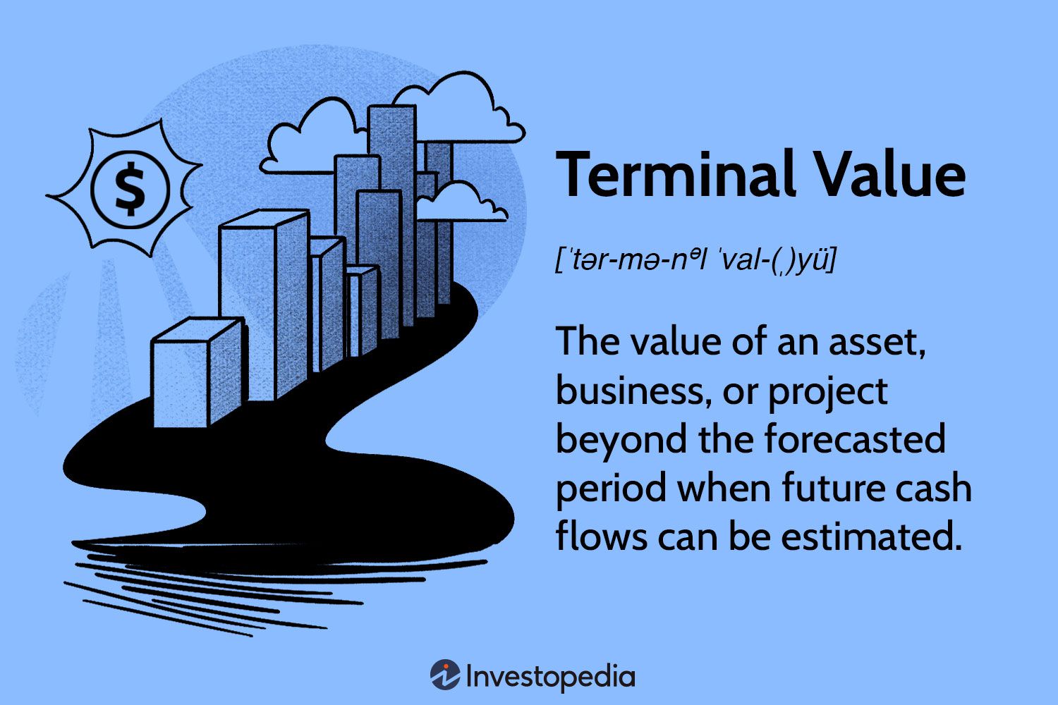 Terminal Value