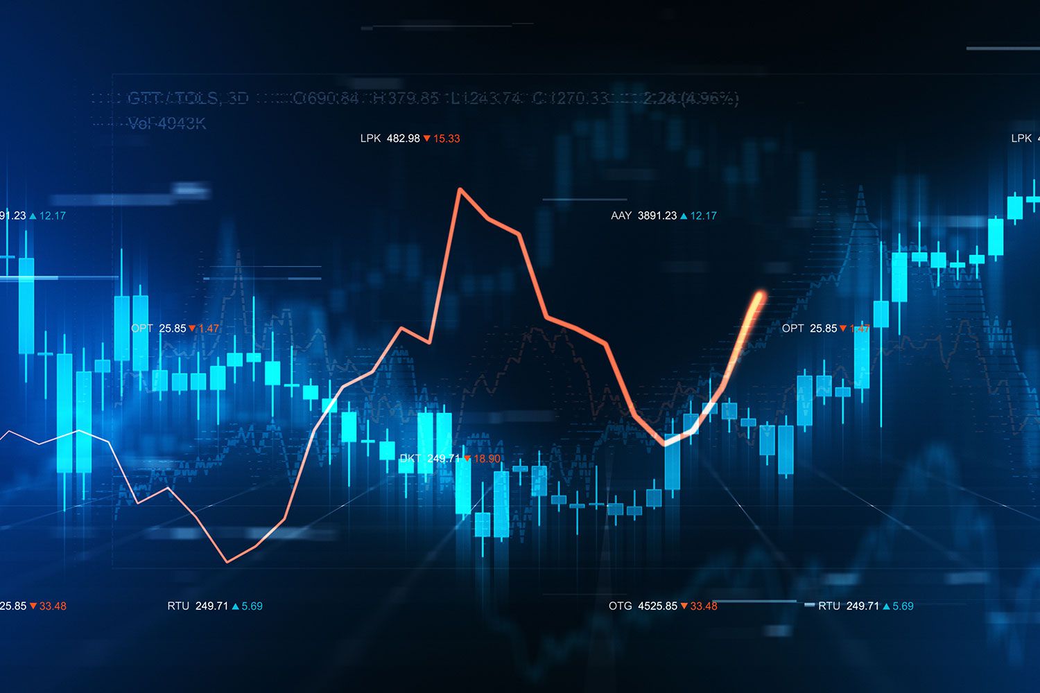 Trading Platforms